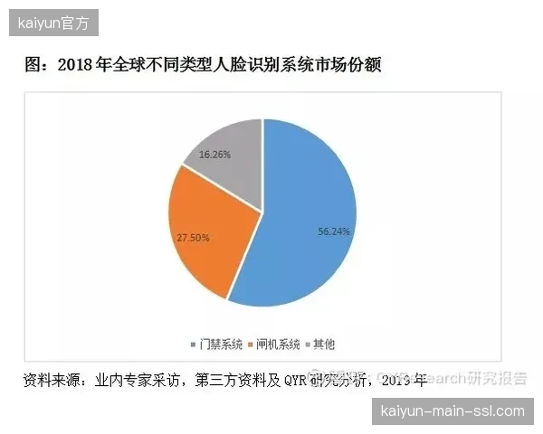 行业领先的解决方案已不再局限于“评估”，而是致力于打通从风险识别到自动化康复训练的完整链路